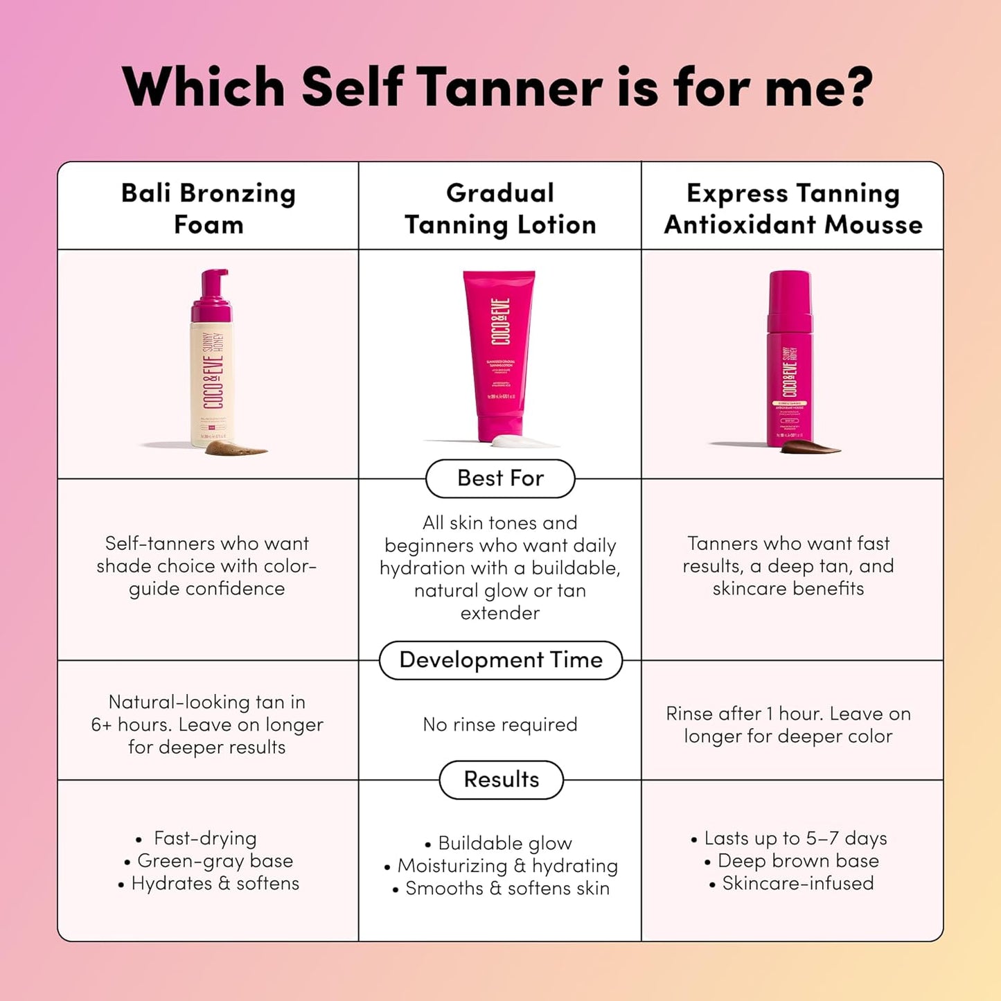 Coco & Eve - Sunny Honey Self Tanner Foam - (Medium)
