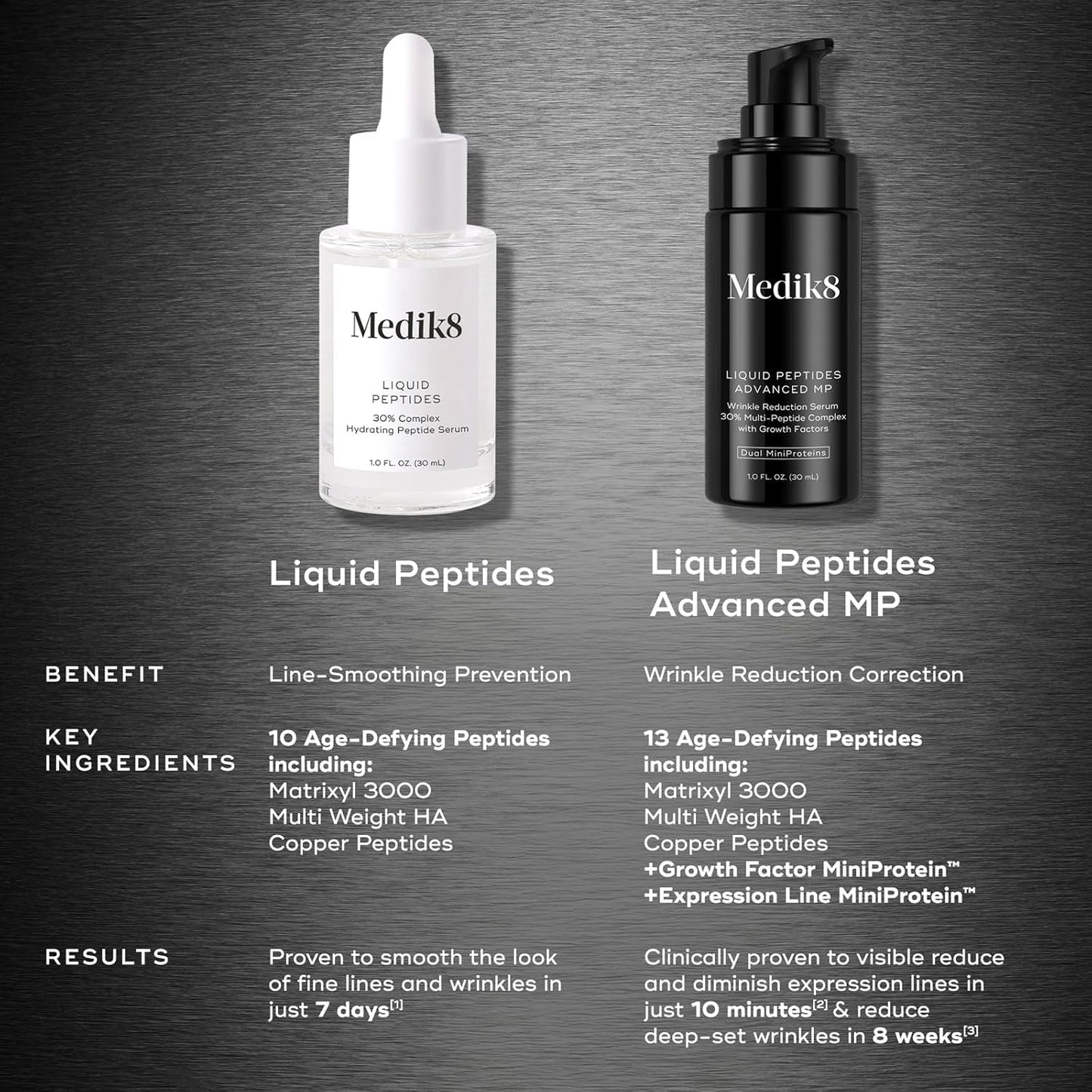 Medik8 - Liquid Peptides Advanced MP | 30 mL