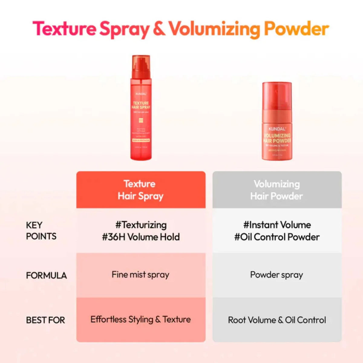 KUNDAL - Texture Hair Spray | 195 ML - Vanilla Pistachio