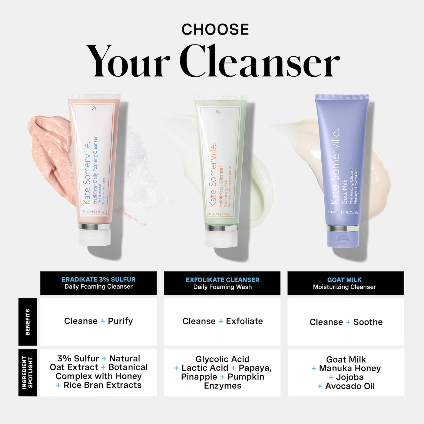 Kate Somerville - EradiKate™ 3% Sulfur Daily Foaming Cleanser + Acne Treatment | 120 mL