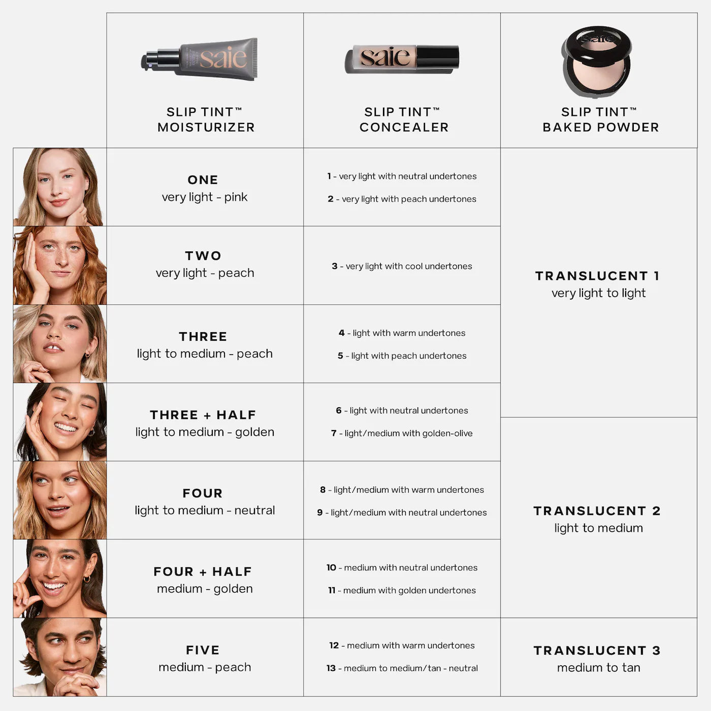 Saie - Slip Tint – Lightweight Tinted Moisturizer with Mineral Zinc SPF 35 and Hyaluronic Acid
