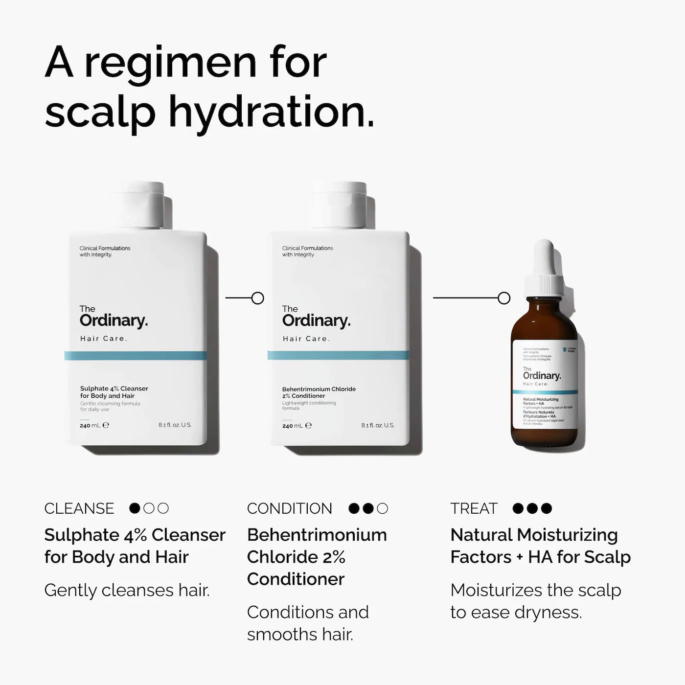 The Ordinary - Natural Moisturizing Factors + Hyaluronic Acid Scalp Serum | 60 mL