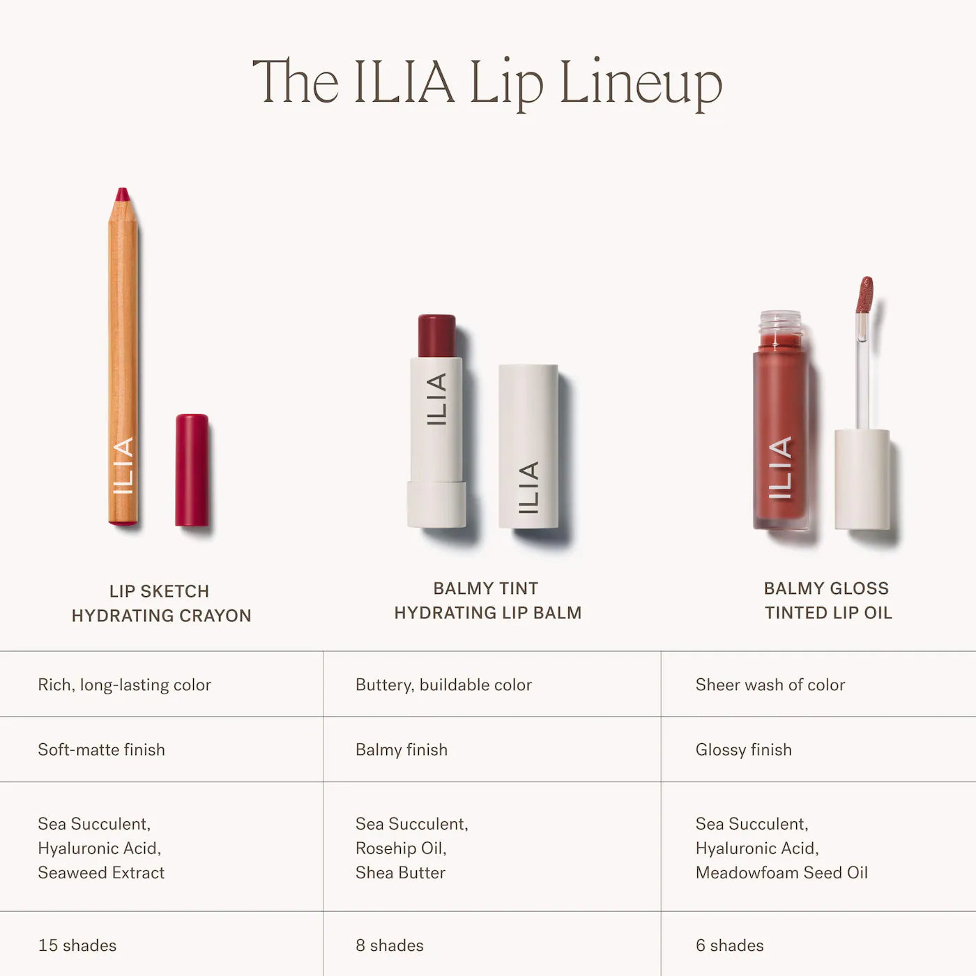 ILIA - LIP SKETCH HYDRATING CRAYON | GENRE | 1.2 G (Without Box)