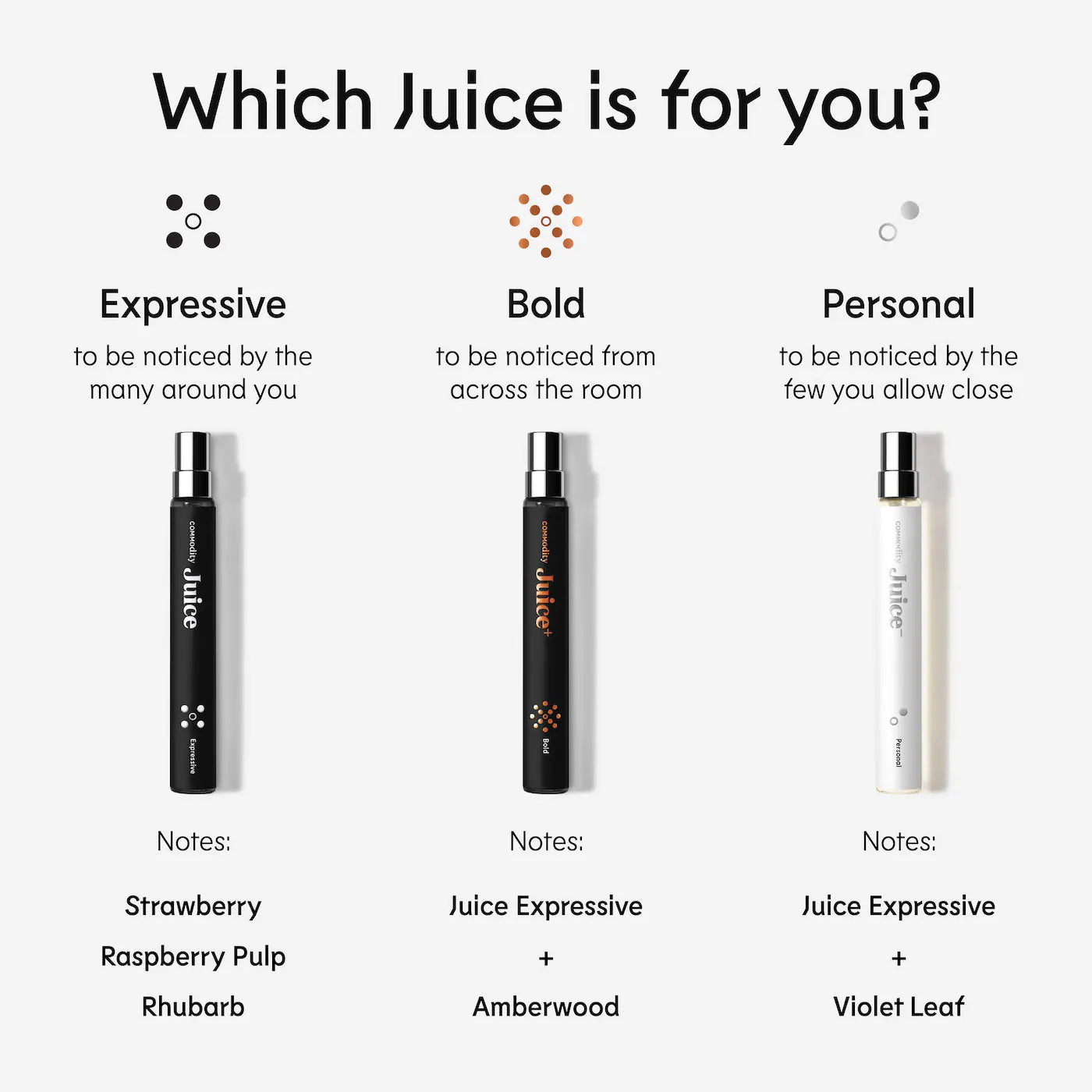 Commodity - Juice Expressive Eau de Parfum with Raspberry Pulp & Rhubarb Travel Spray | 10 mL