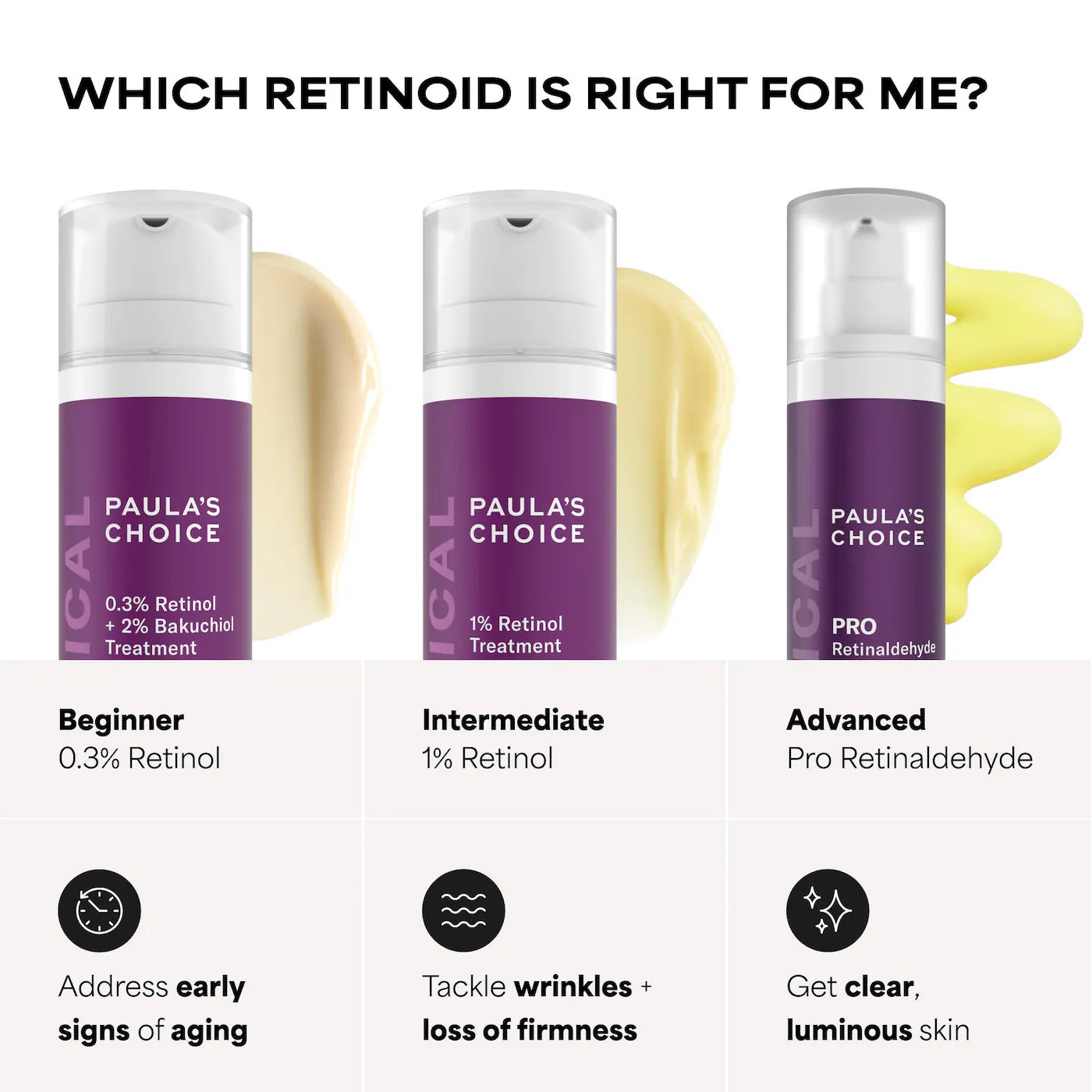 Paula's Choice - Clinical PRO Retinaldehyde Dual-Retinoid Treatment for Clear, Luminous Skin | 30 mL