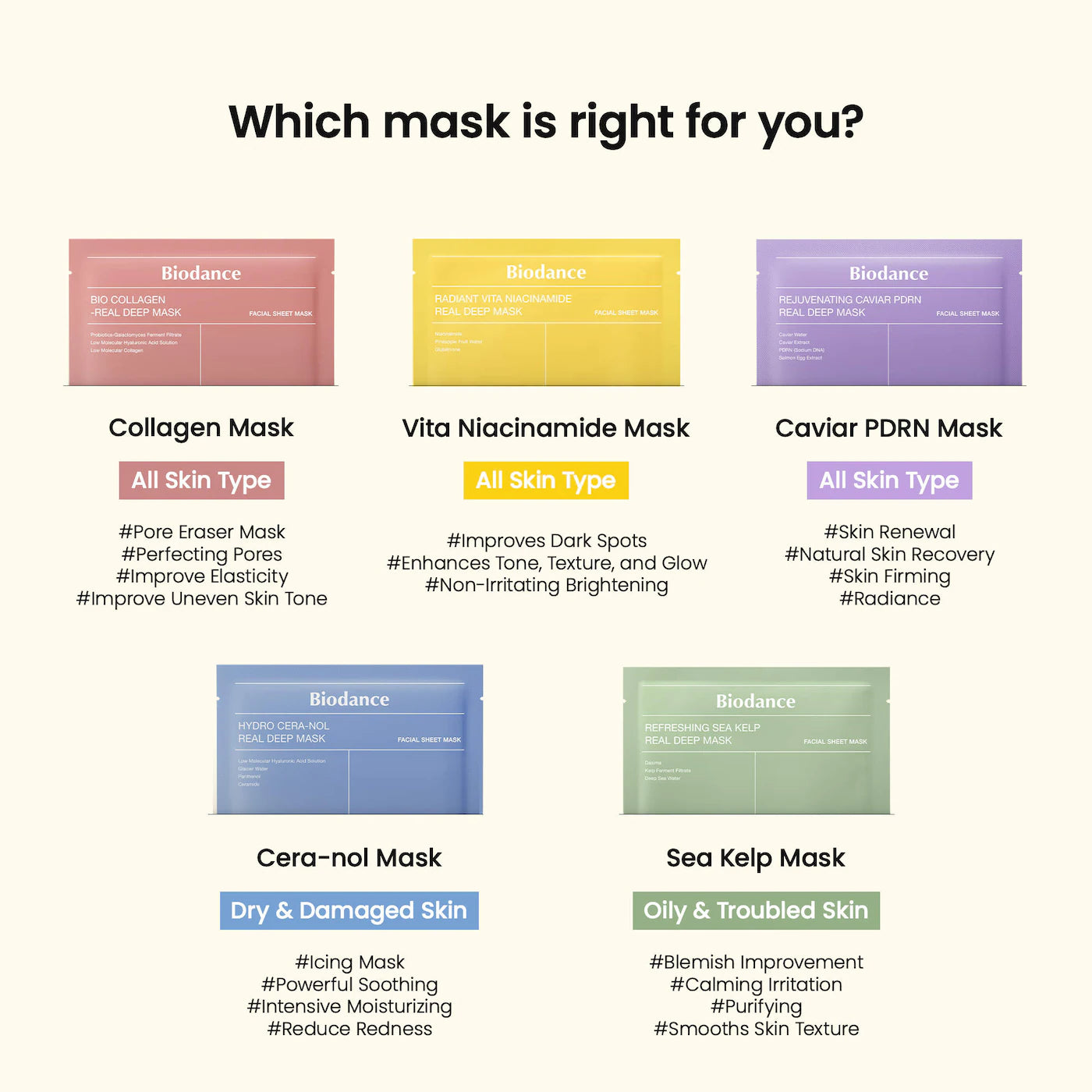 Biodance - Radiant Vita Niacinamide Real Deep Mask