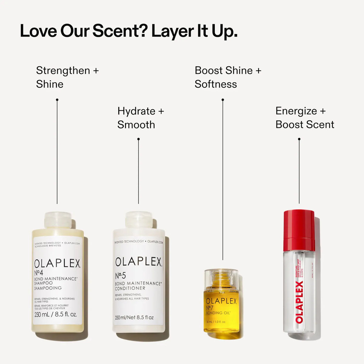 Olaplex - Signature Hair & Body Mist – Fresh Grapefruit Citrus & Energizing Scent | 80 mL