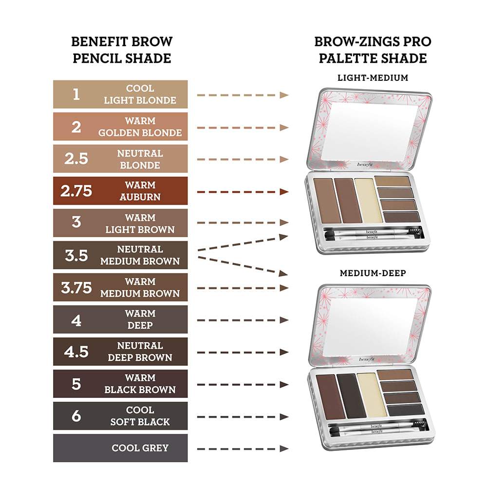 Benefit - Brow Zings Pro Palette