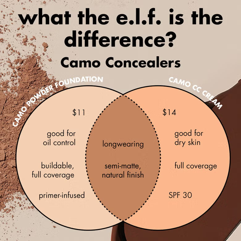 e.l.f. Camo CC Cream SPF 30