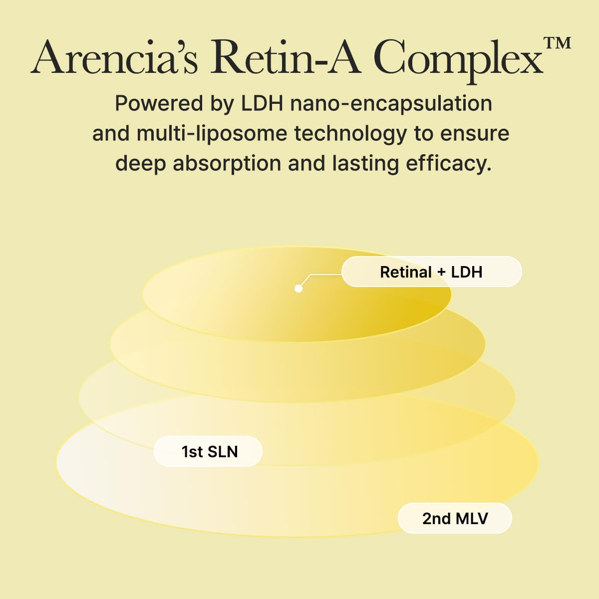 Arencia - Retinal Booster Shot | 30 mL