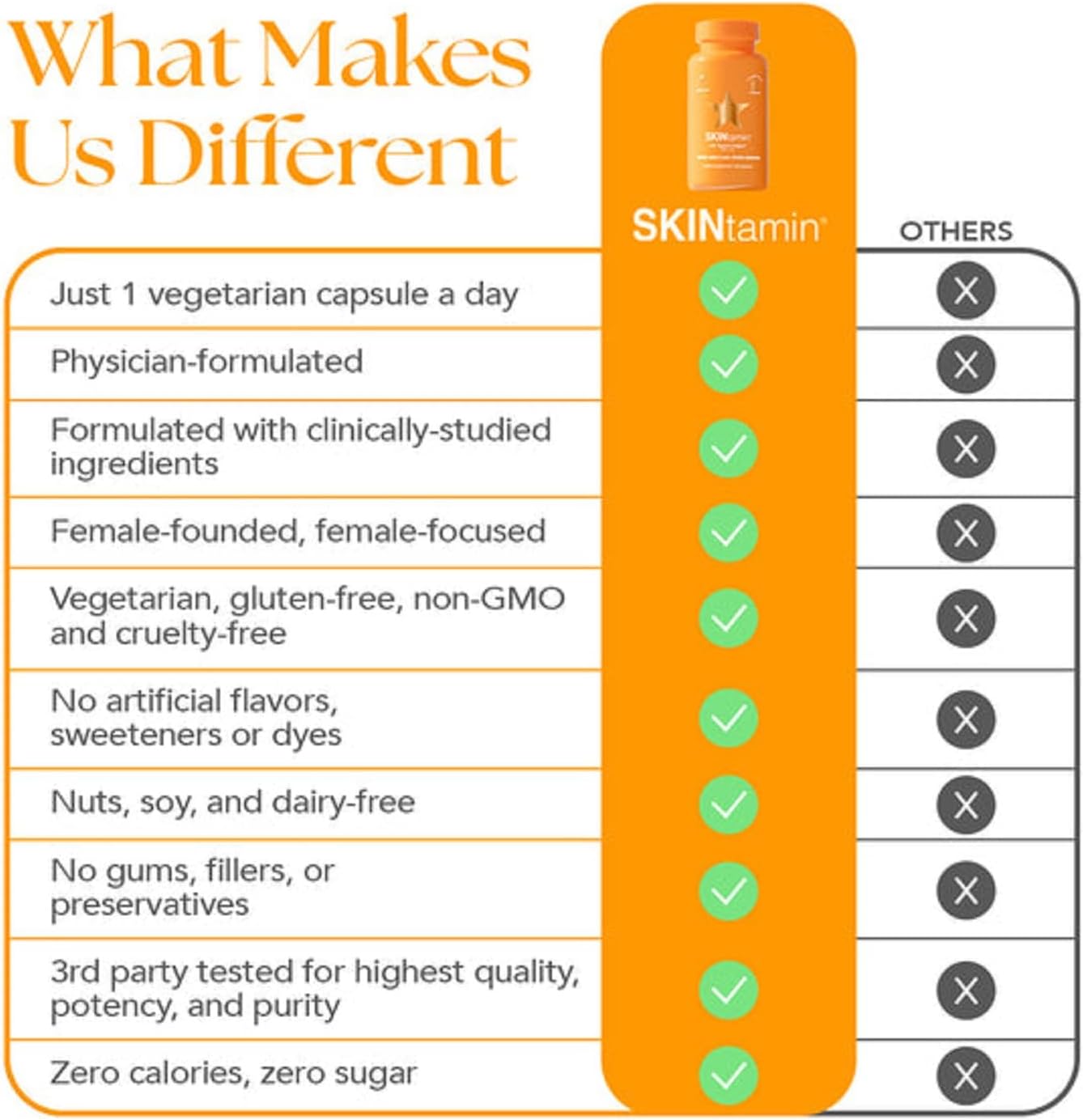 SKINtamin - Vegetarian Collagen Pills | 30 Capsules