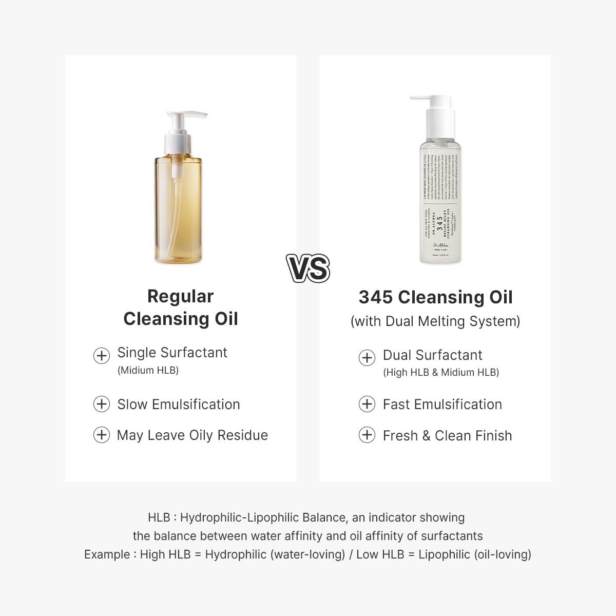 DR. ALTHEA - 345 RELIEF MILKY CLEANSING OIL | 145 ML