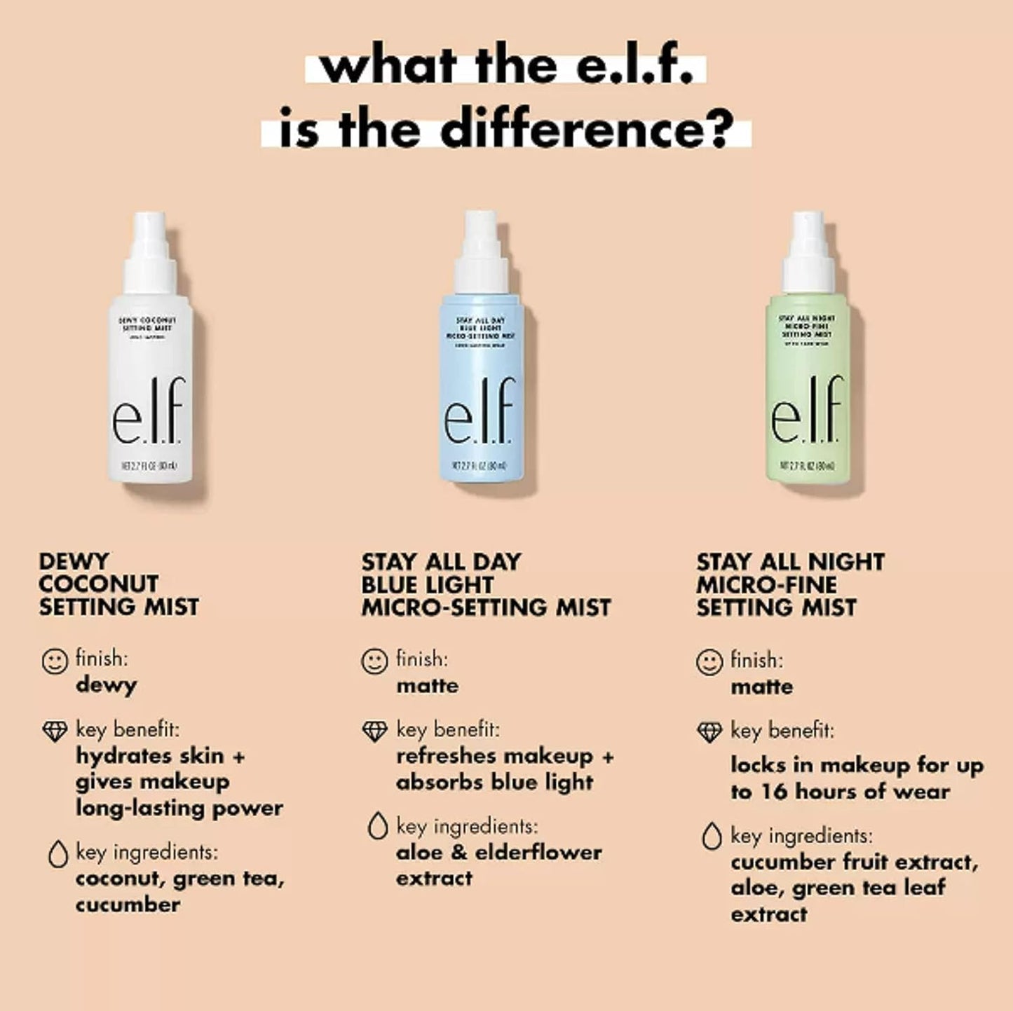 e.l.f. Stay All Night Micro-Fine Setting Mist | 80 mL
