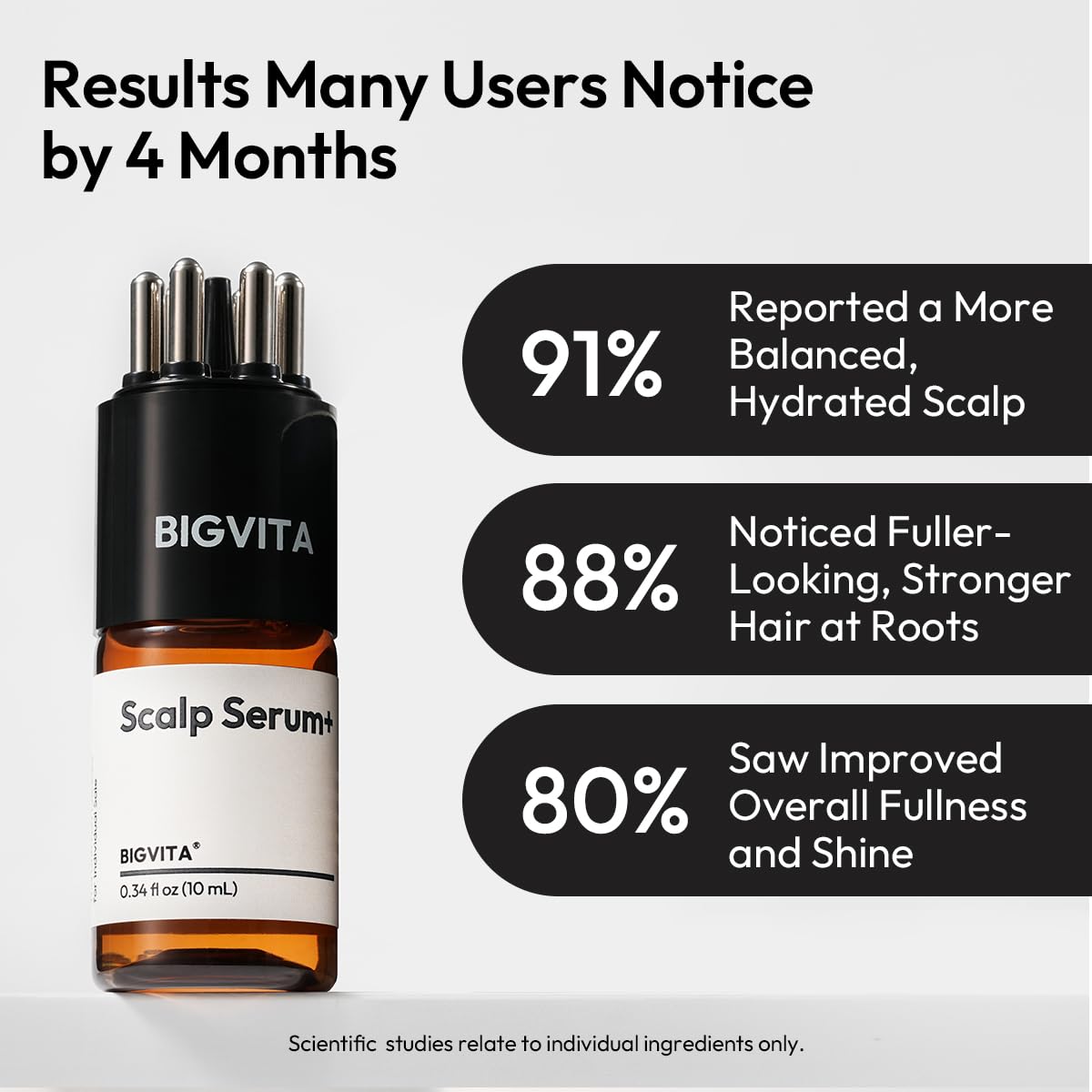 BIGVITA Scalp Serum + | Scalp Massager Applicator for Thicker, Fuller Hair | Hair Growth, Dry Scalp Relief | Biotin, AnaGain™, Centella & Natural Leaf Extracts | Soothes Itchy, Flaky Scalp