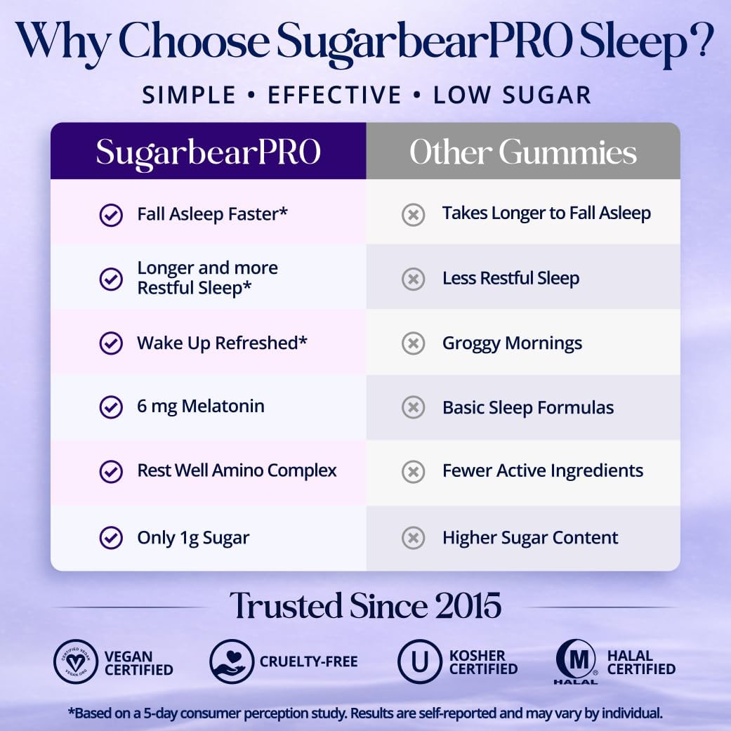 Sugarbear - Sleep Deep 5‑HTP Vitamin Gummies | 1 MONTH