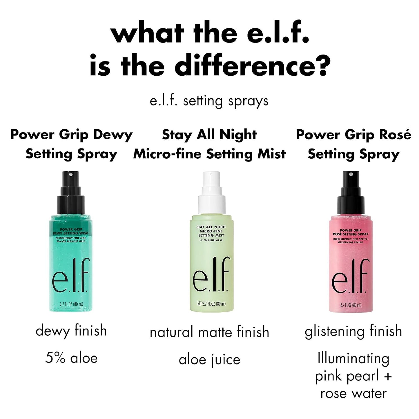 e.l.f - Power Grip Rosé Setting Spray | 80 mL