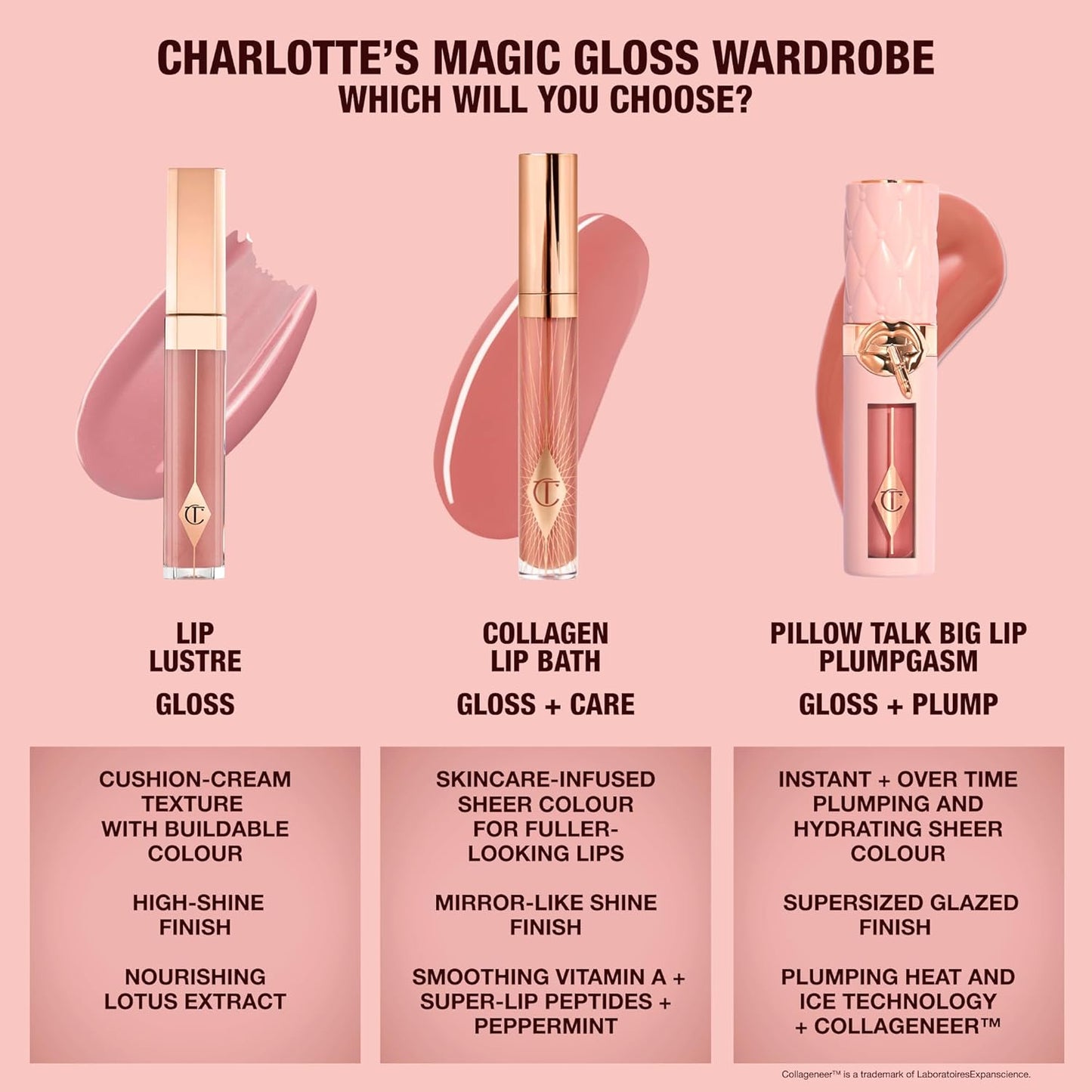 Charlotte Tilbury - Lip Lustre Gloss | 7.9 mL