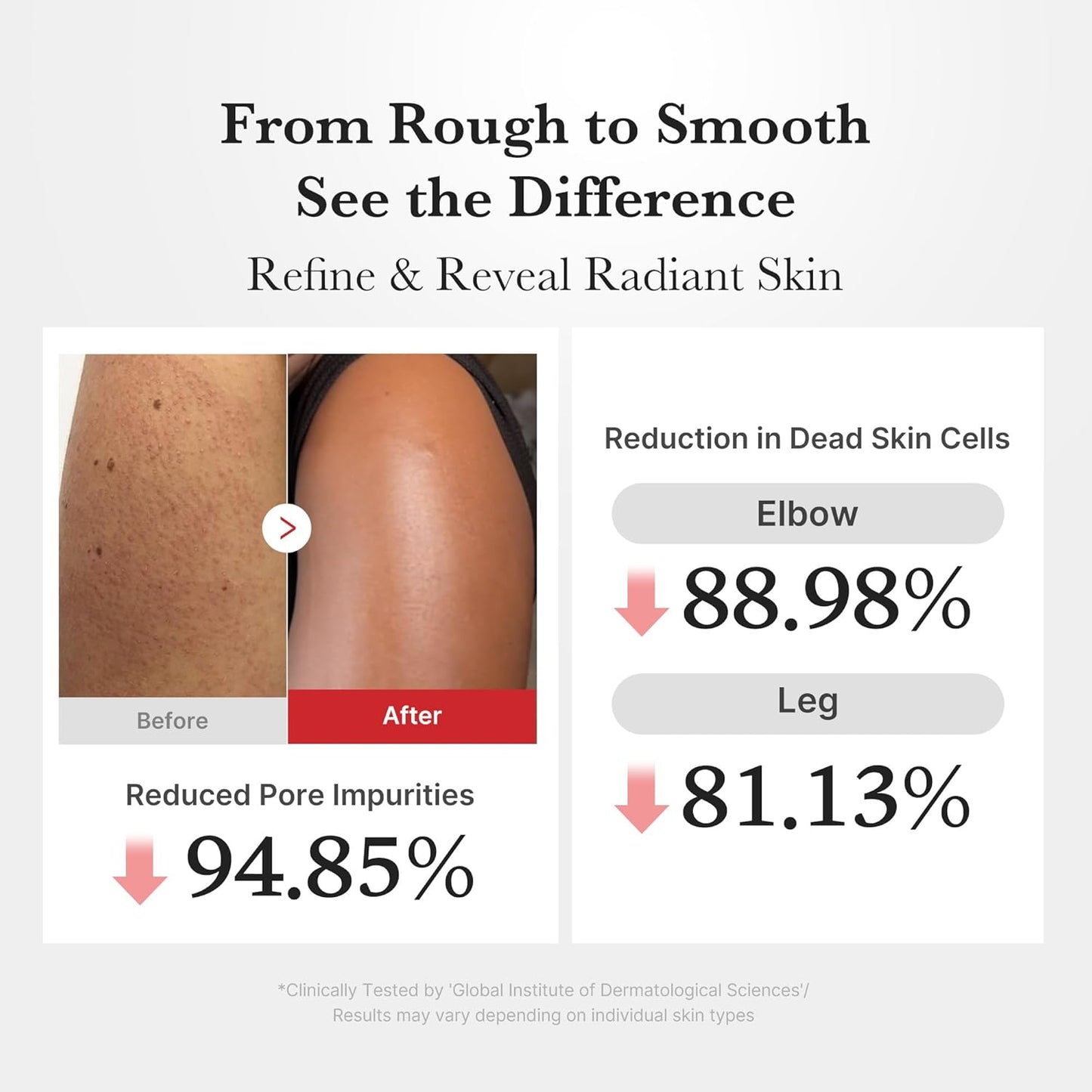MEDICUBE - Hypochlorous Acid Body Peel Shot 280 ML
