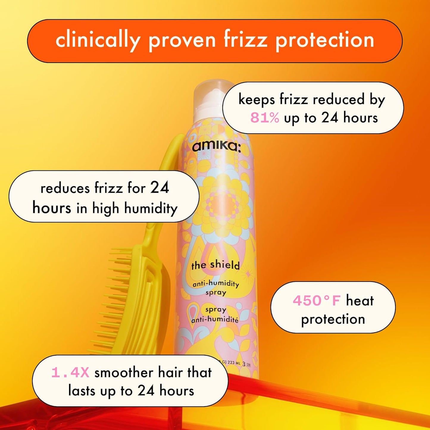 amika - Season's Smoothing Anti-Frizz Set