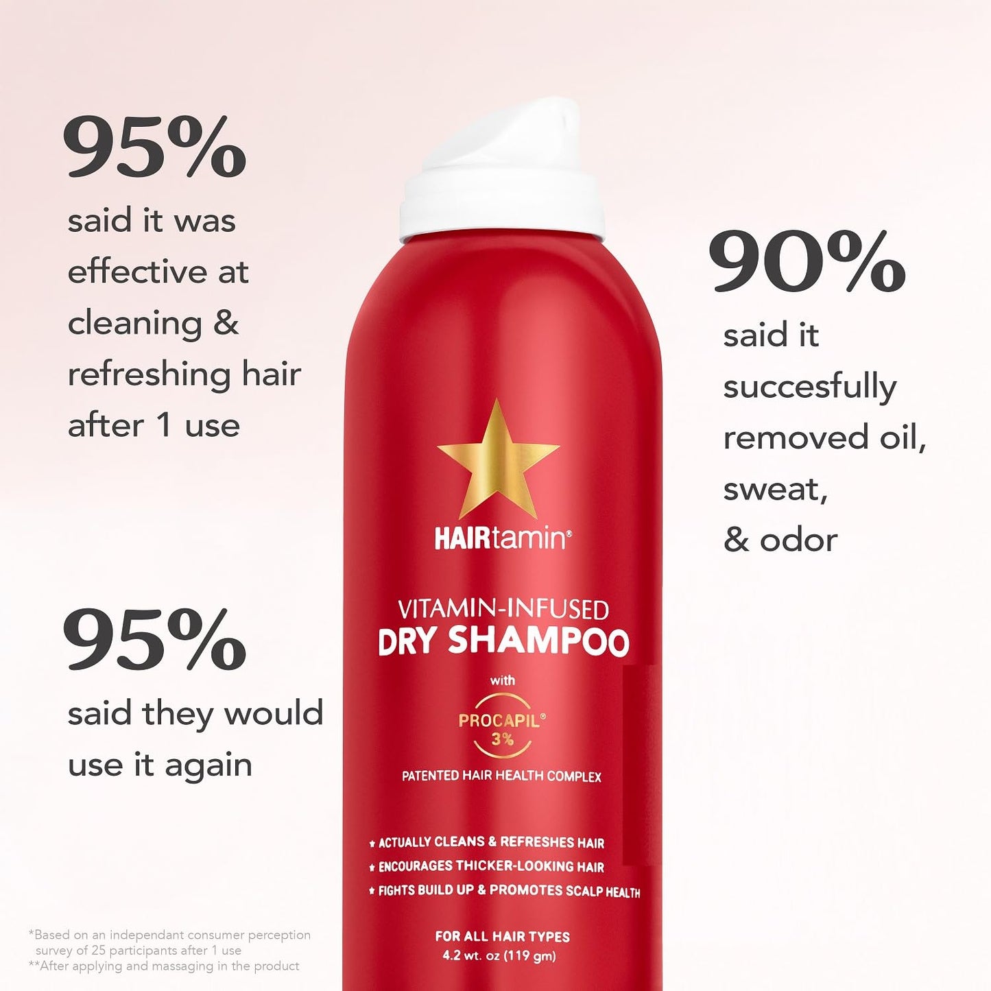 HAIRtamin - Vitamin Infused Dry Shampoo | 119 g