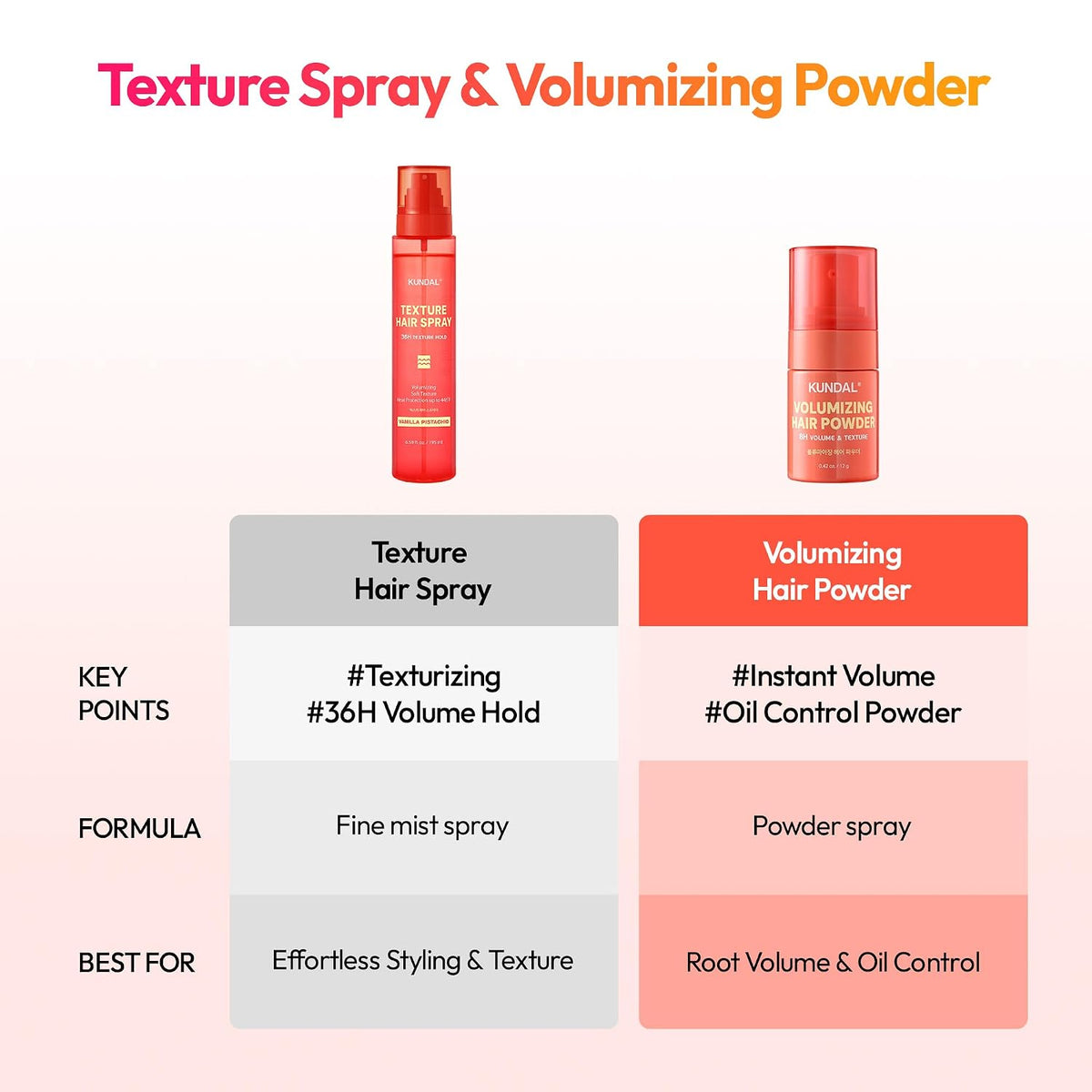 KUNDAL - Volumizing Hair Powder | 12G - Vanilla Pistachio