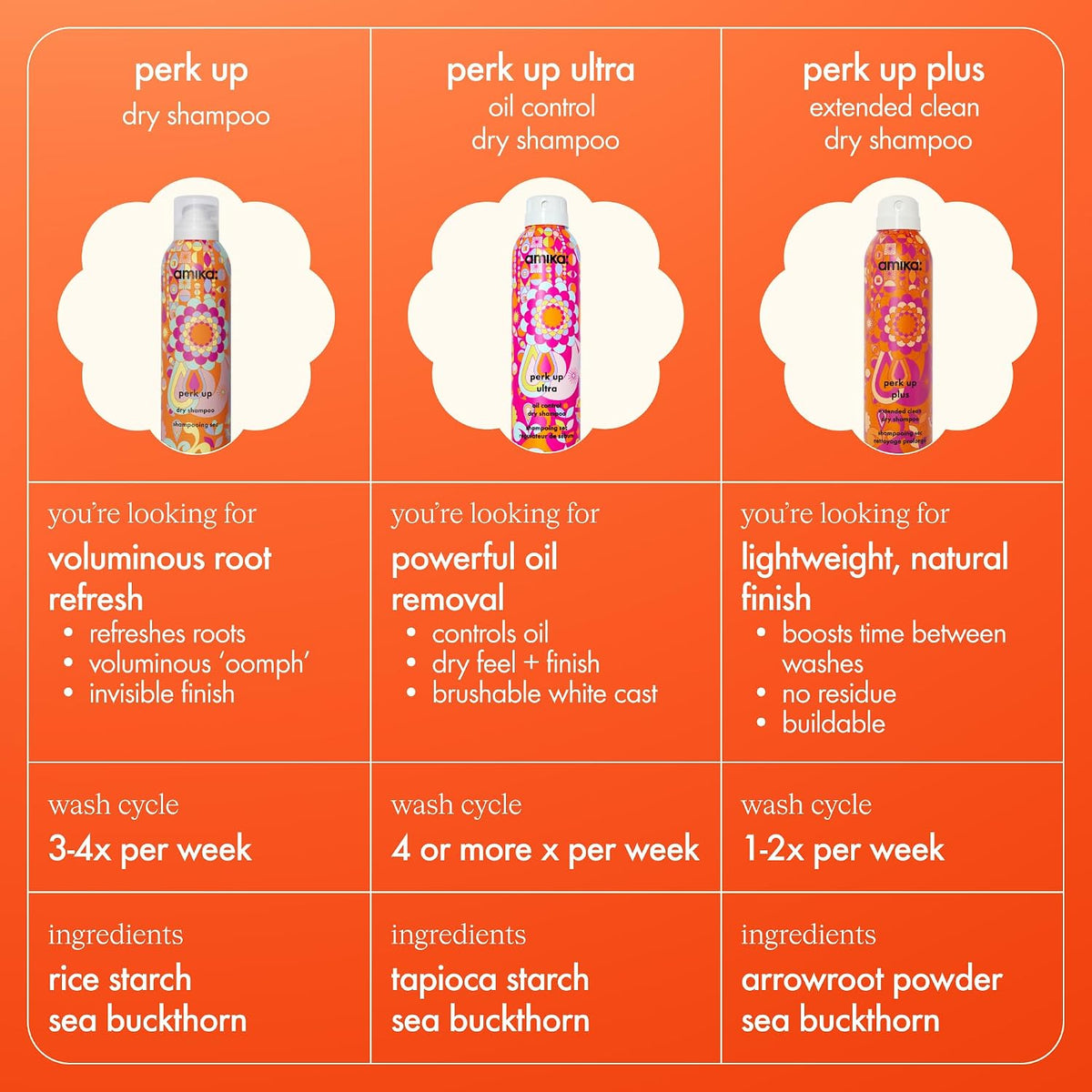 amika - Perk Up Plus Extended Clean Dry Shampoo