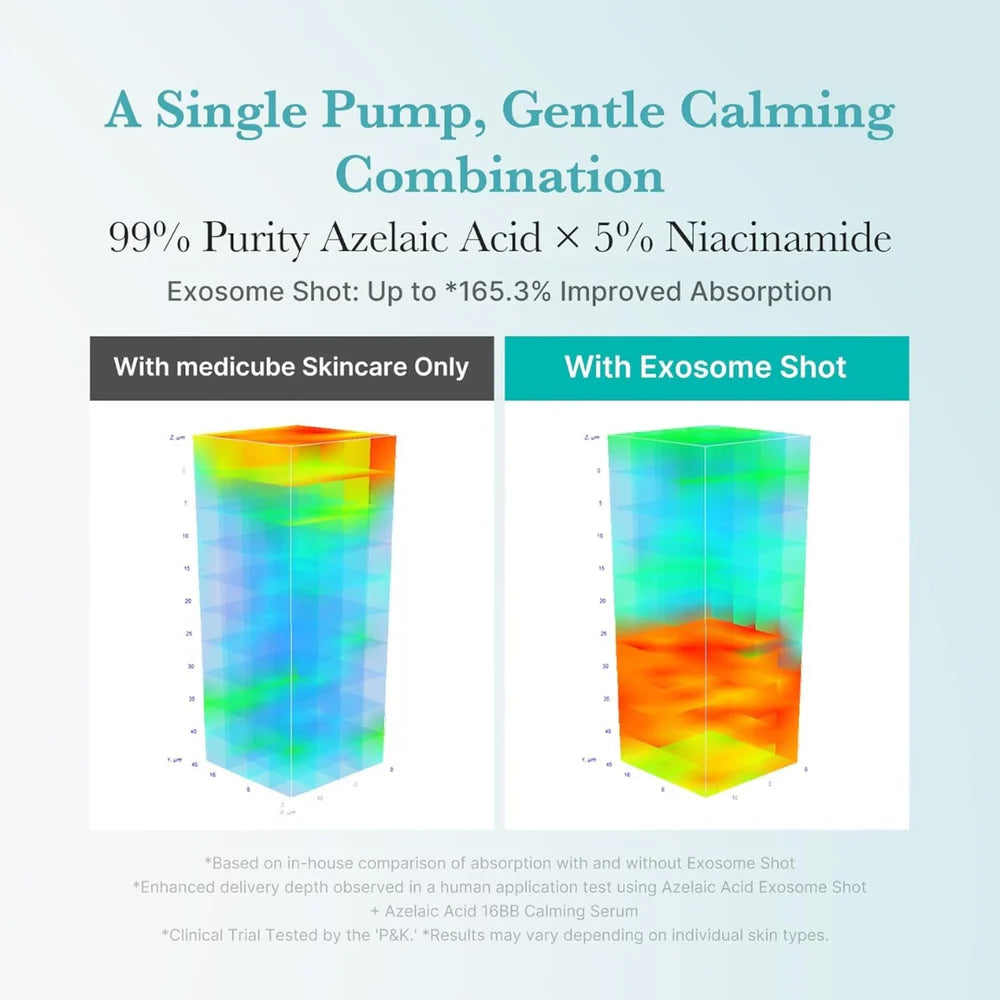 MEDICUBE - Azelaic Acid Exosome Shot 7500