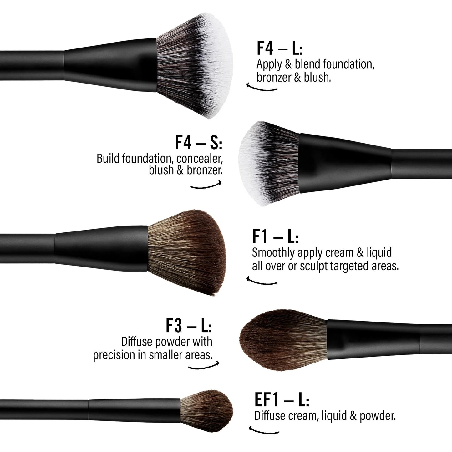 MAKEUP BY MARIO - Mario's Essential Brush Kit