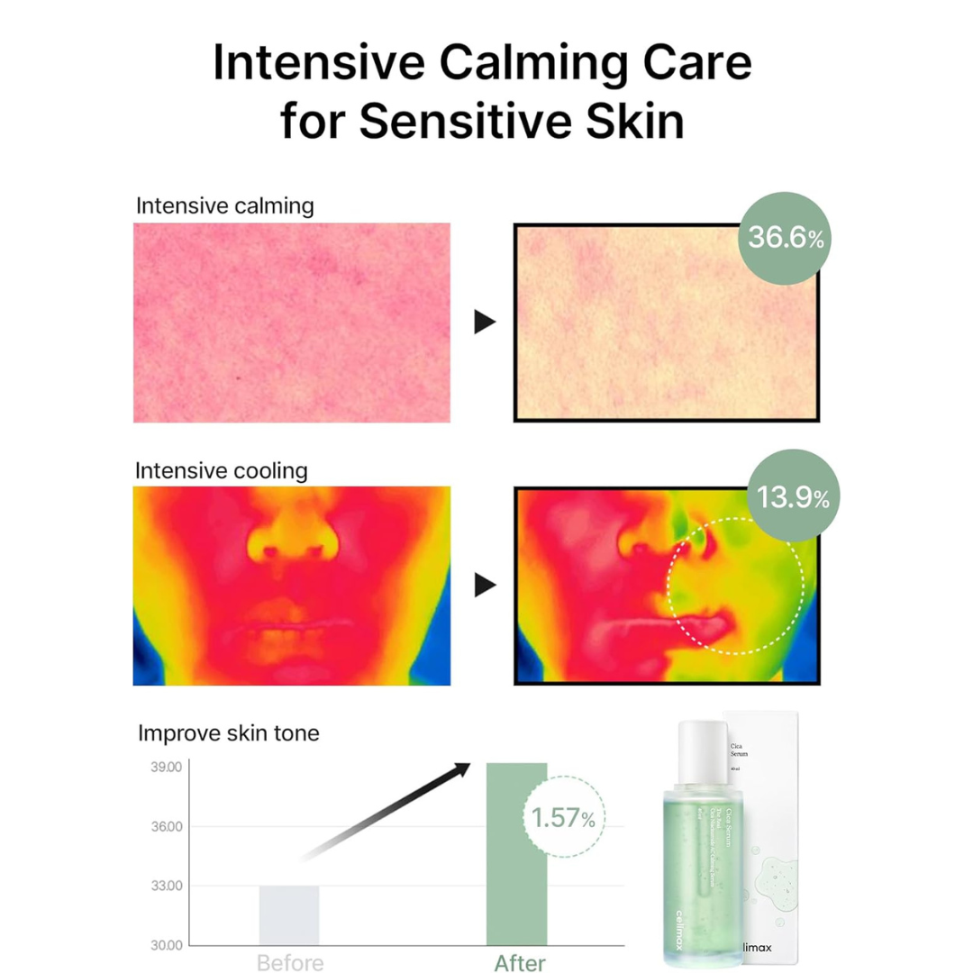 Celimax - The Real Cica Niacinamide AC Calming Serum | 40 mL