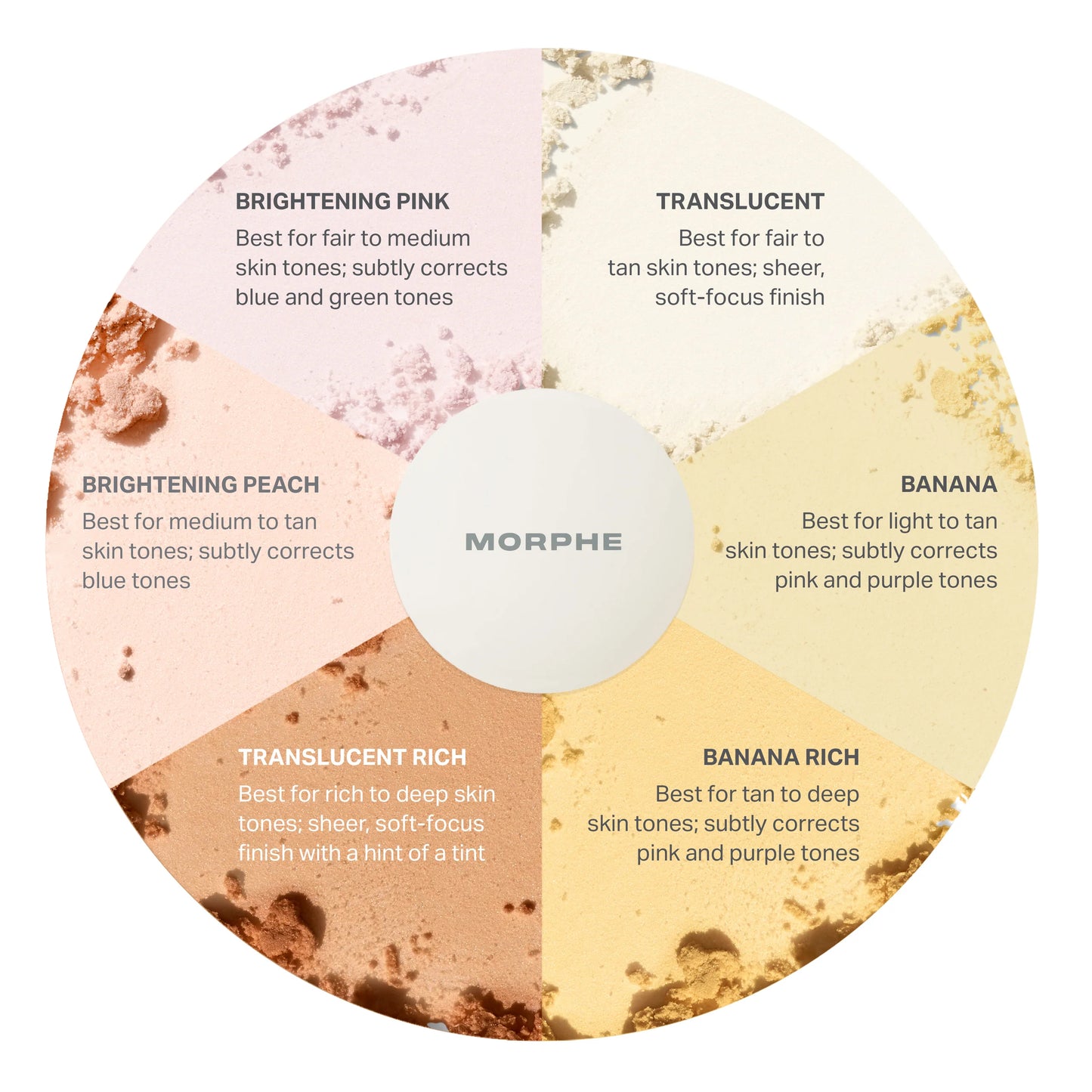 Morphe - BAKE & SET SETTING POWDER | BANANA