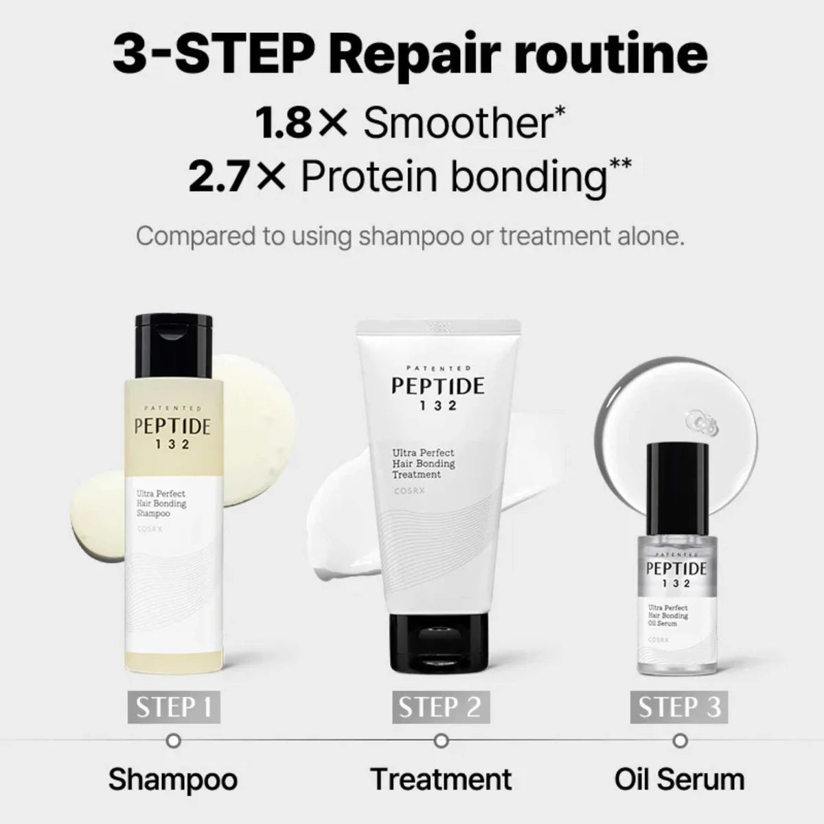 COSRX - Peptide - 132 Hair Bonding Mini Kit