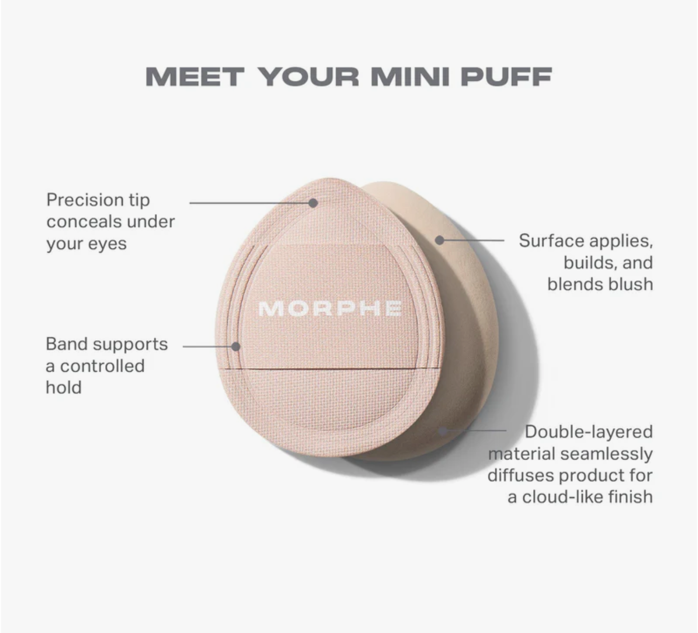 Morphe - Blush Layering Tool trio