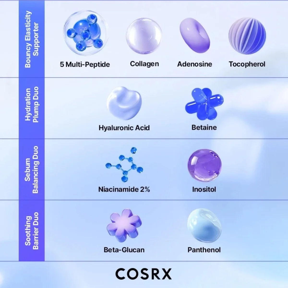 COSRX - The Blue Peptide Bakuchiol Plump Glow Serum | 50mL