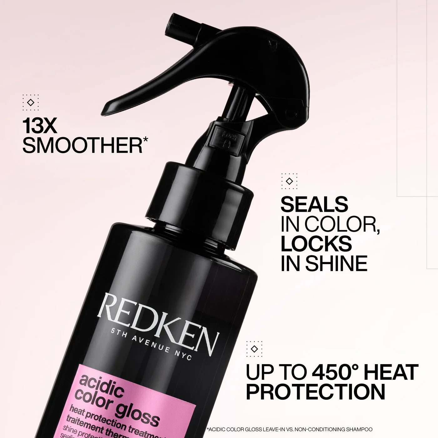 REDKEN - Acidic Color Gloss Heat Protection Leave-In Treatment | 200 ML