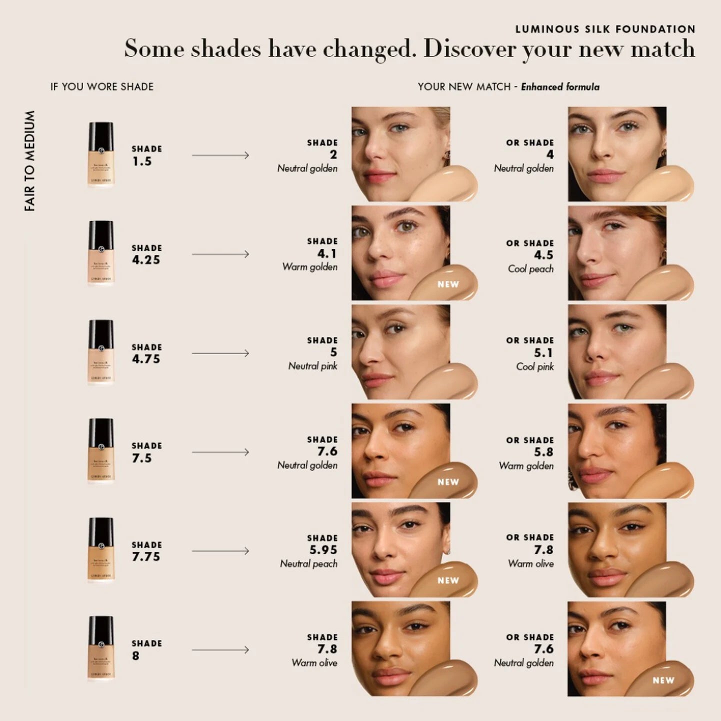 Armani Beauty - Luminous Silk Natural Glow Blurring Liquid Foundation with 24 Hour Wear | 30 mL