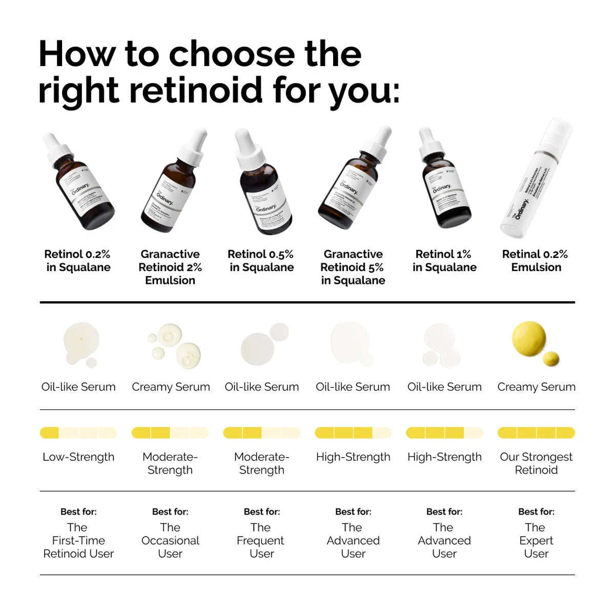 The Ordinary - Retinol 1% in Squalane | 30 mL