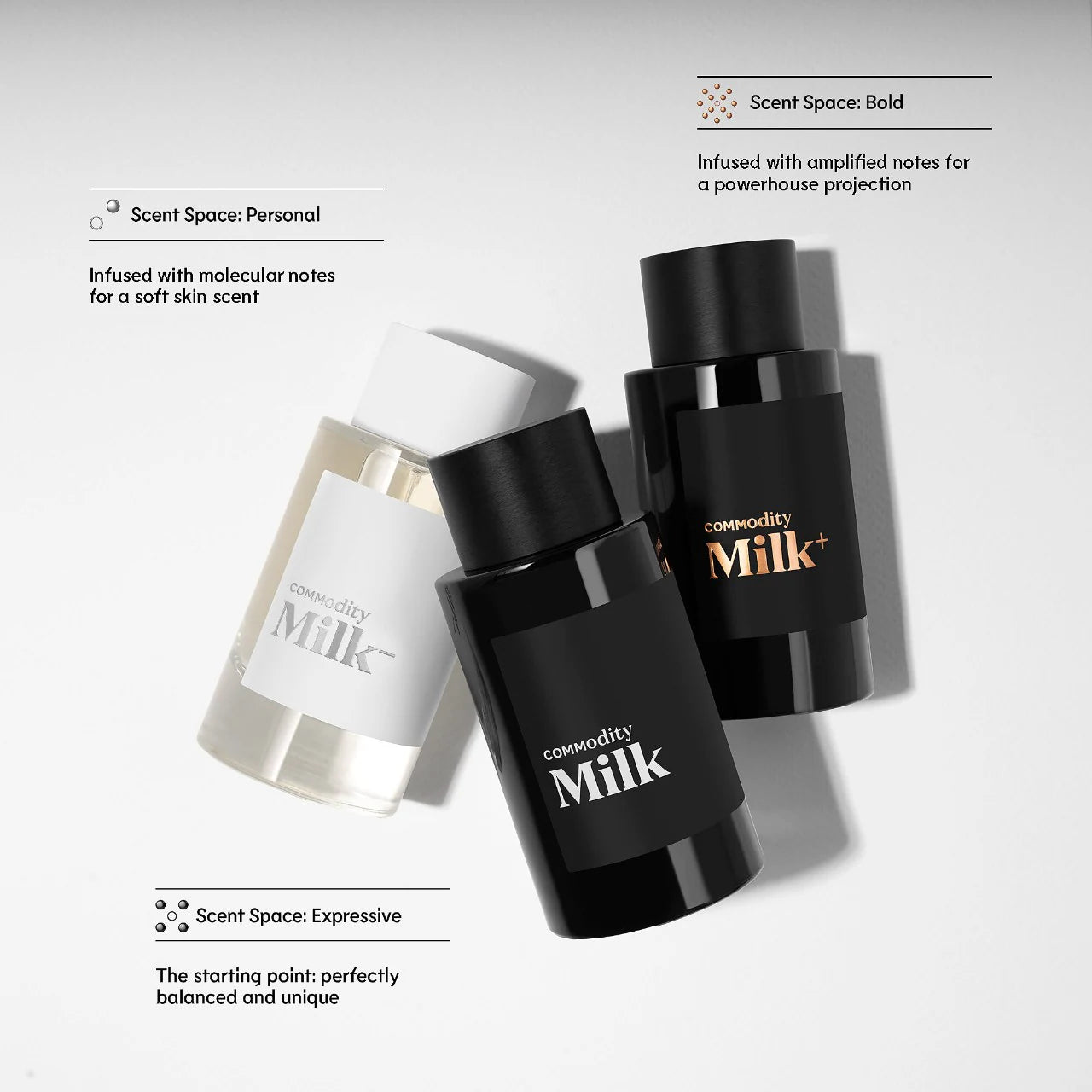 Commodity - Milk Expressive Eau de Parfum | 10 mL