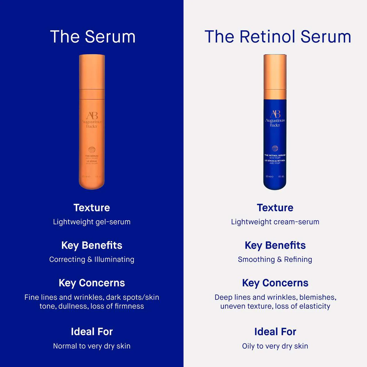 Augustinus Bader - The Retinol Serum with TFC8®