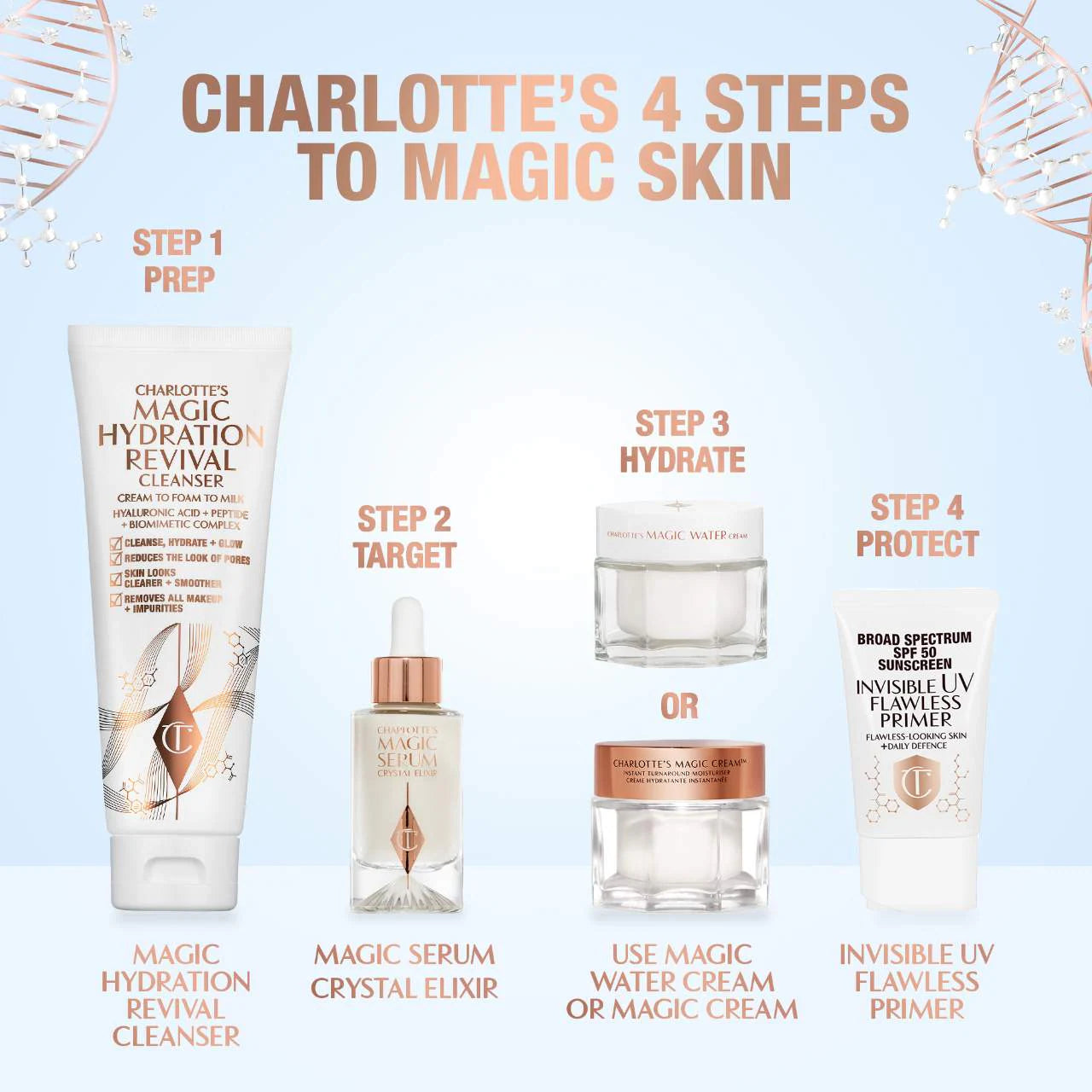 Charlotte Tilbury - Charlotte's Magic Hydration Revival Cleanser