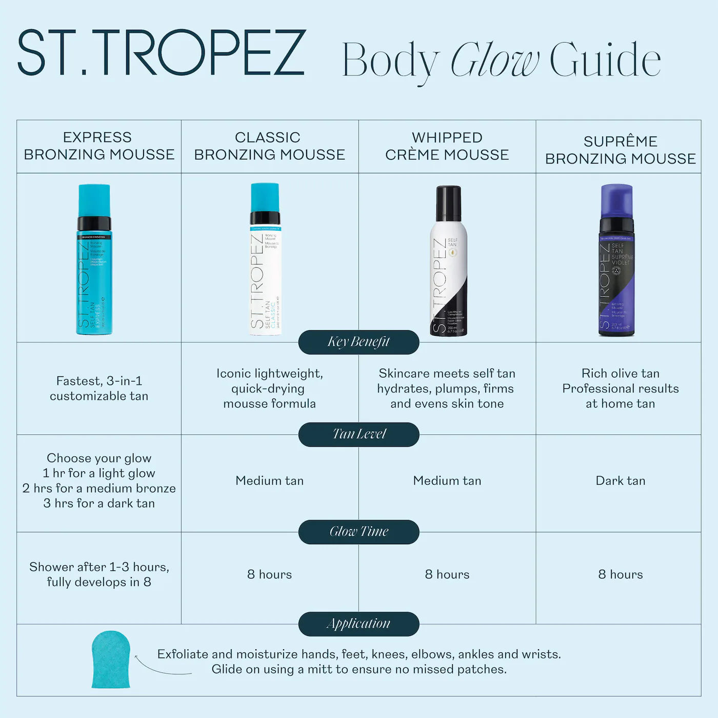 St. Tropez - Self Tan Classic Bronzing Mousse | 240 mL