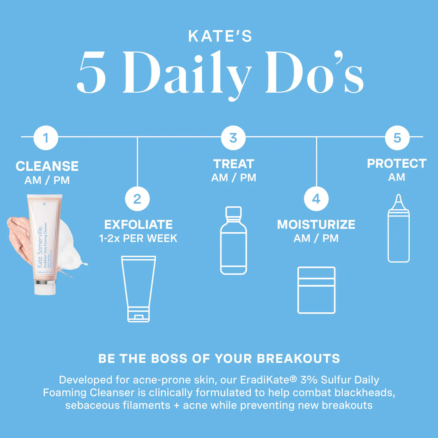 Kate Somerville - EradiKate™ 3% Sulfur Daily Foaming Cleanser + Acne Treatment | 120 mL