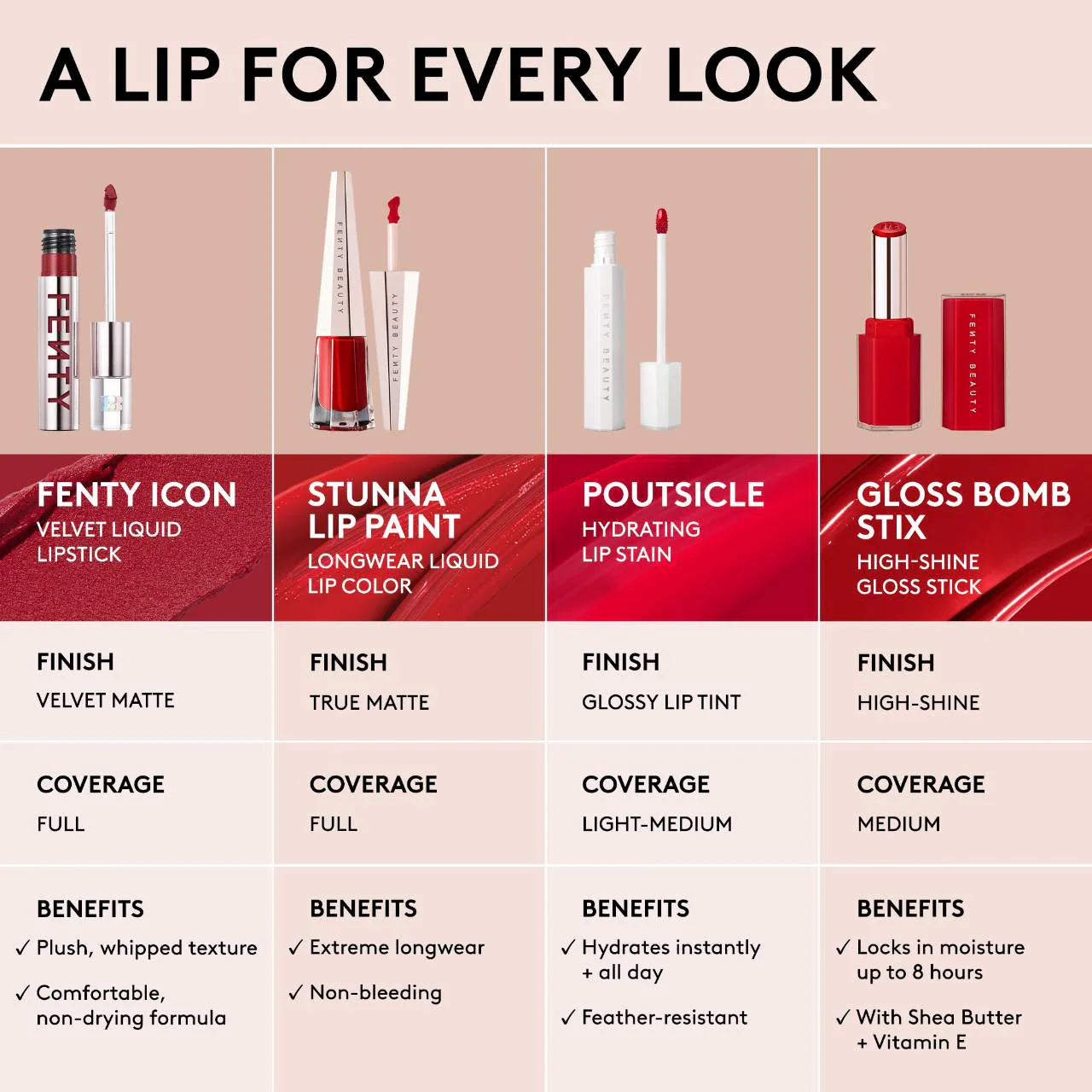 Fenty Beauty - Stunna Lip Paint Longwear Fluid Lip Color | 4 mL