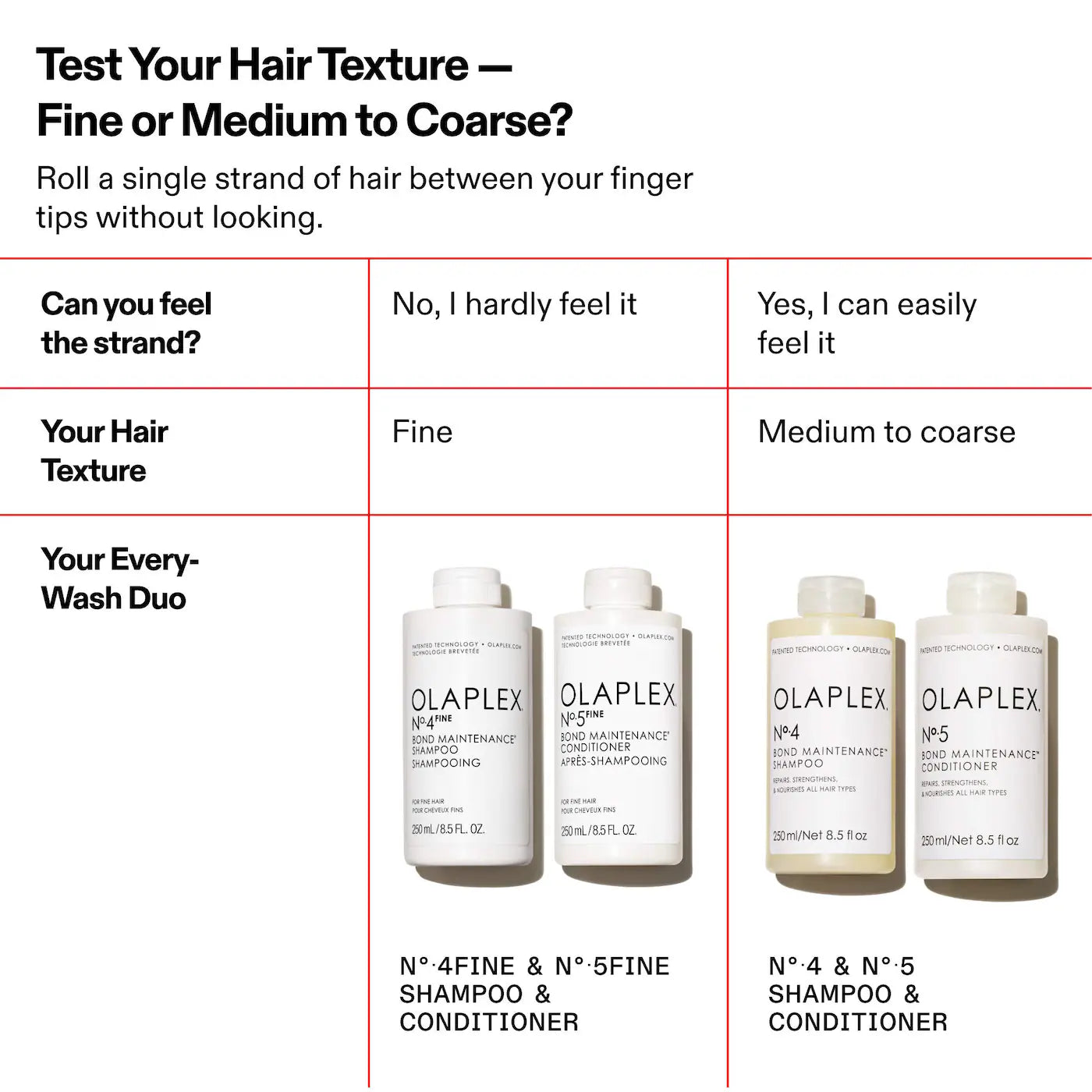 Olaplex - No. 4 Bond Maintenance™ Shampoo