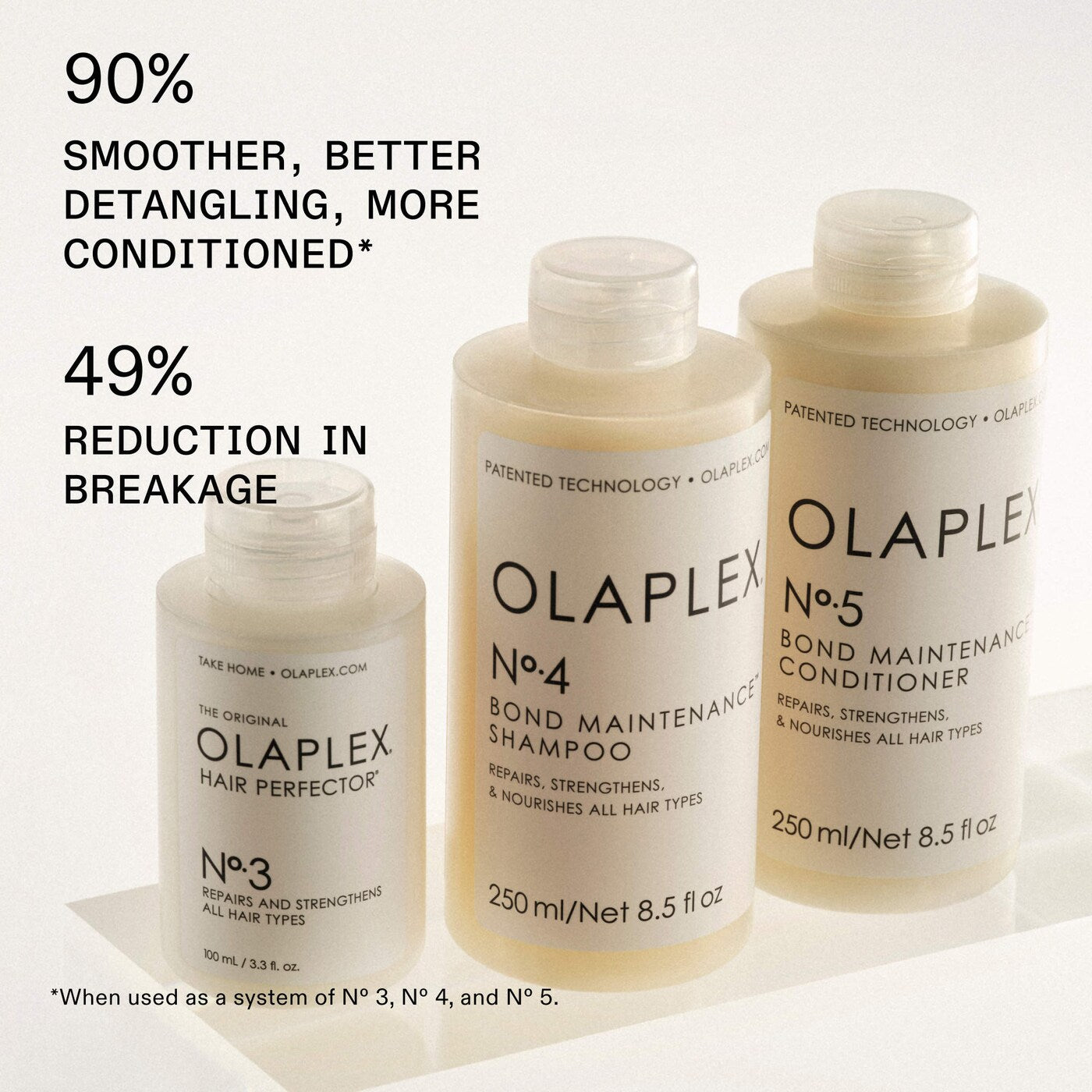 Olaplex - No. 4 Bond Maintenance™ Shampoo