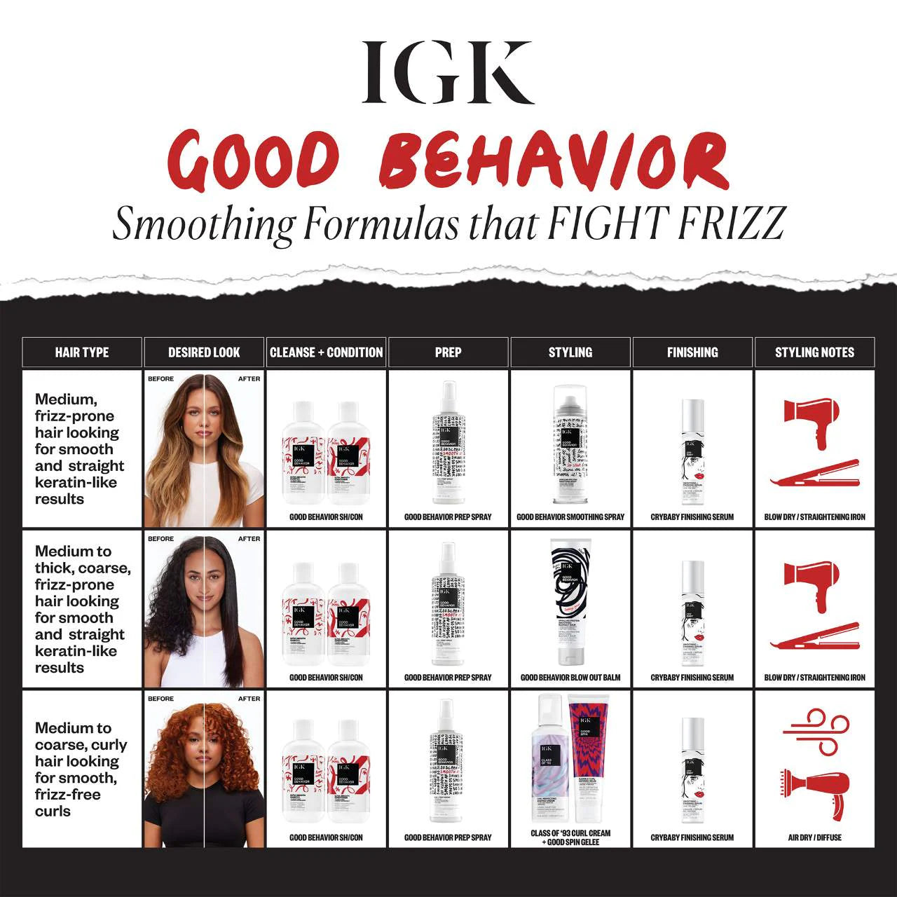 IGK - Good Behavior 4-in-1 Heat Protection Blow Dry Prep Spray | 207 mL