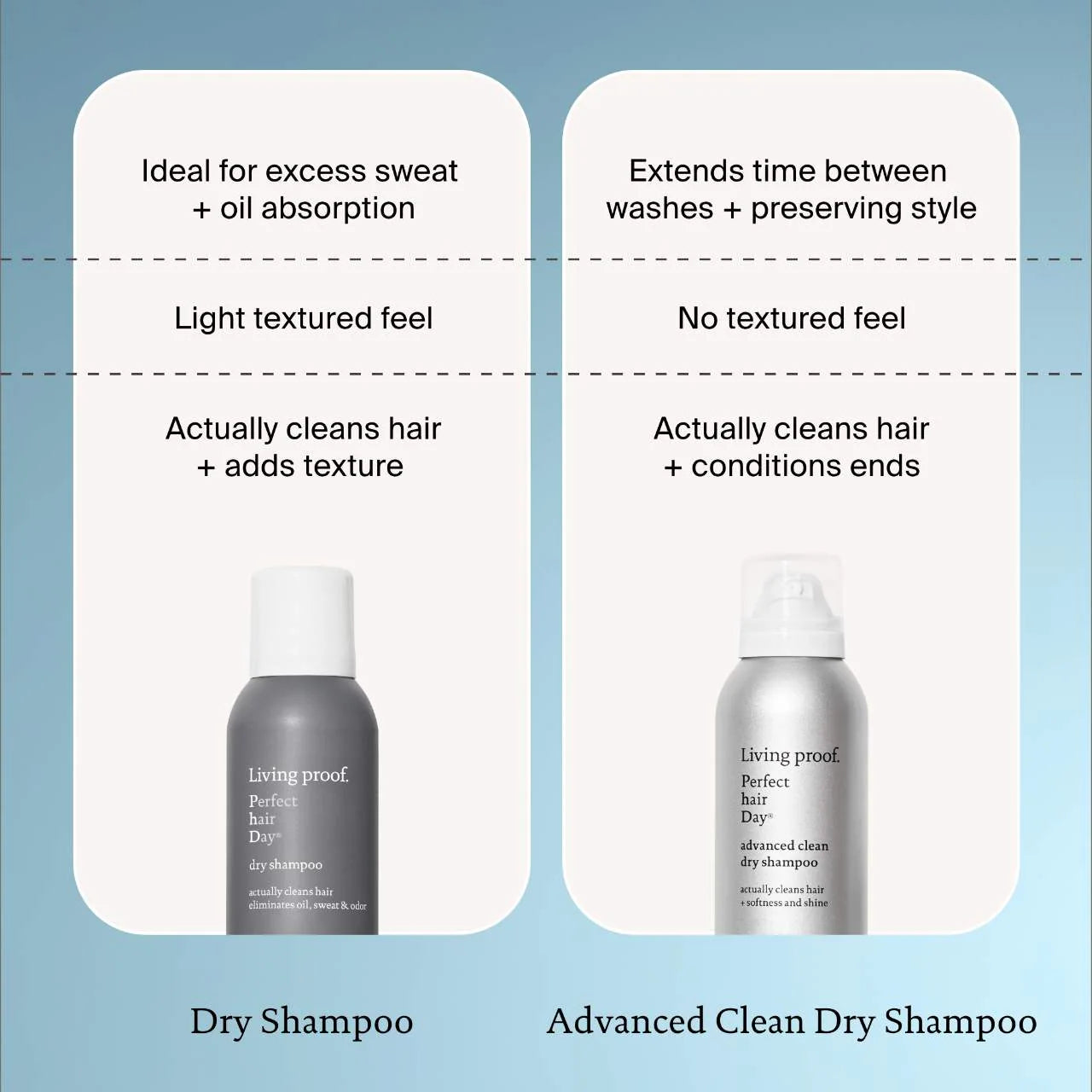 Living Proof - Perfect hair Day (PhD) ADVANCED CLEAN Dry Shampoo | 184 mL