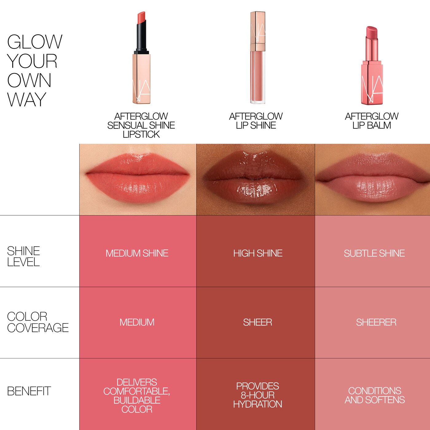 NARS - Afterglow Lip Shine