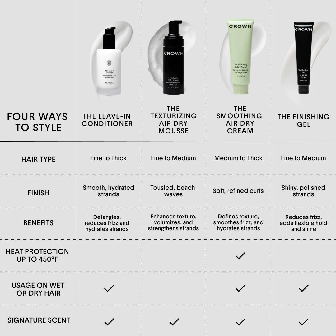Crown Affair - The Leave-In Conditioner Cream for Hydrated Hair | 150 mL