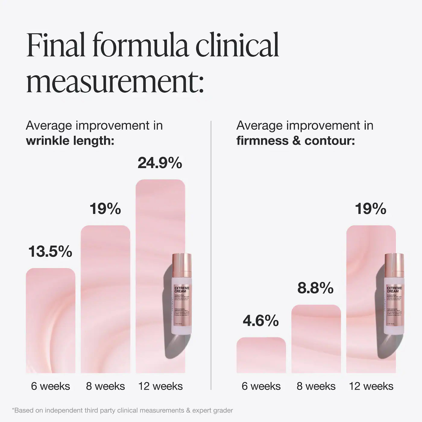 INNBEAUTY Project - Extreme Cream Anti-Aging, Firming, & Lifting Refillable Moisturizer | 50 mL