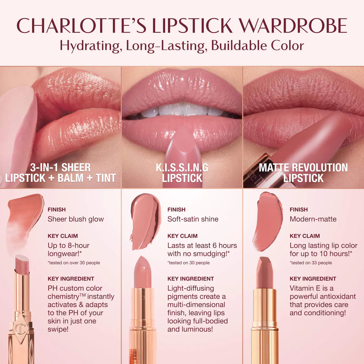 Charlotte Tilbury - K.I.S.S.I.N.G Satin Shine Lipstick
